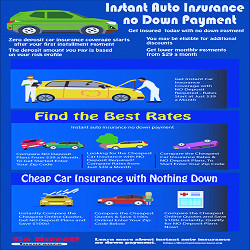 Instant Auto Insurance No Down Payment | Get direct zero down payment